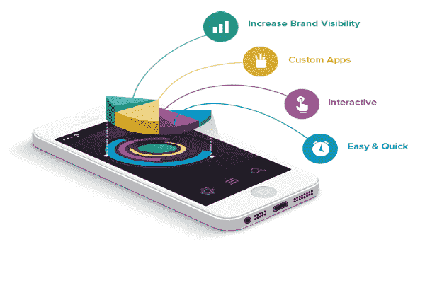 Mobile App Design Companies In India