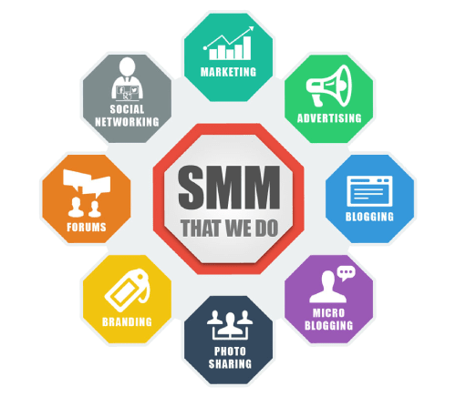 Social Media Marketing