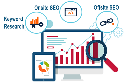 Seo Process